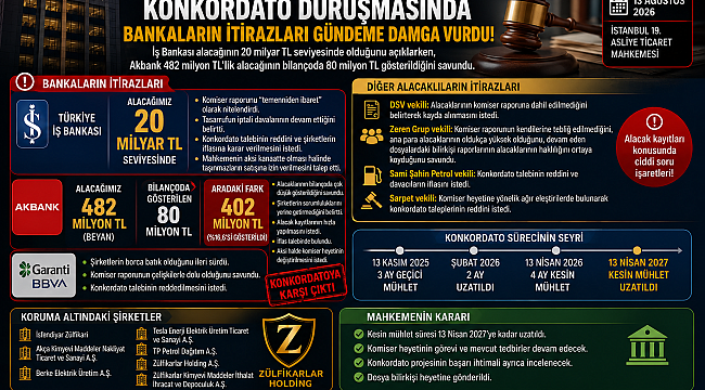 Zülfikarlar Holding, İş Bankası'na 20 milyar borç takmış!